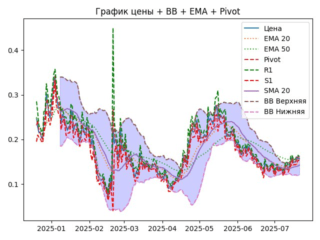 ema