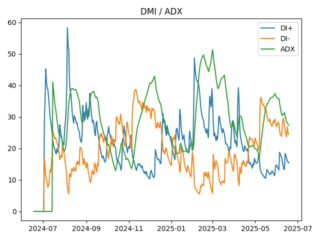 adx