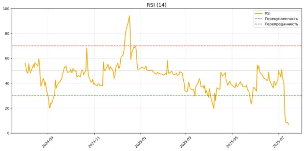 rsi