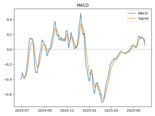 RUNE_macd