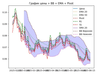 ema