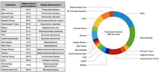 афк система структура бизнеса