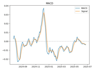 macd