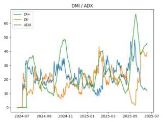 adx
