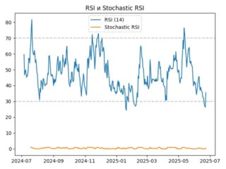 rsi