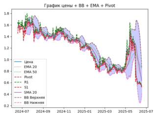 ema