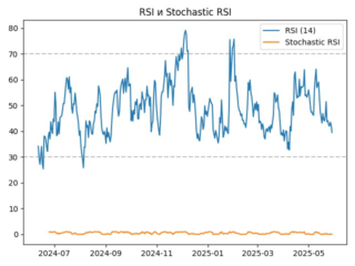 ACH_rsi