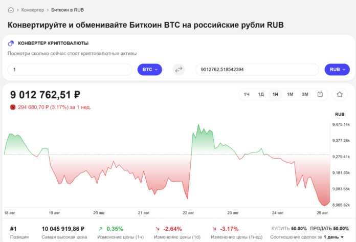конвертер