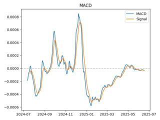 macd