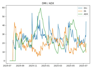 adx