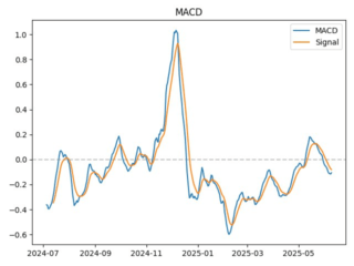 AXS_macd