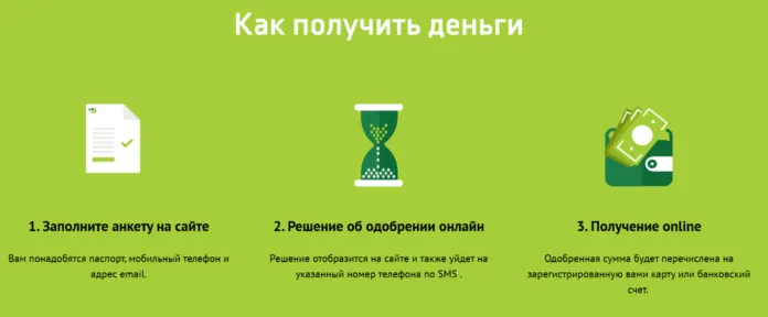 как оформить