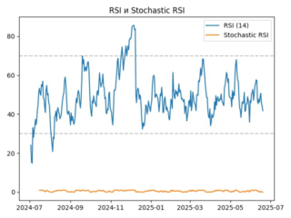 rsi