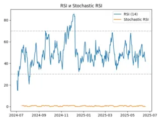 rsi
