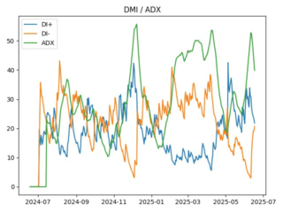 adx
