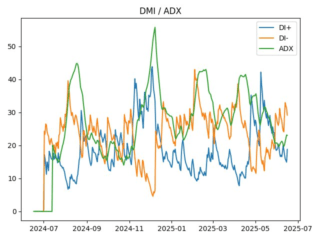 adx