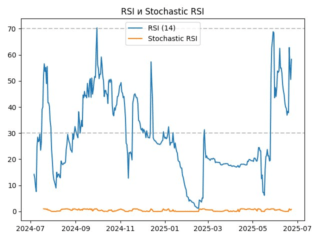rsi