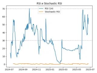 rsi