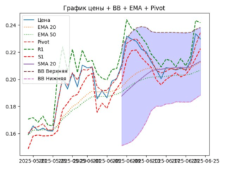 ema
