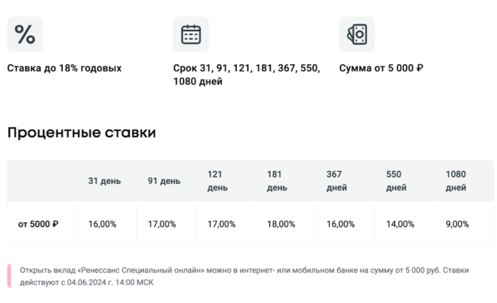 Ренессанс банк - Вклад “Специальный онлайн”