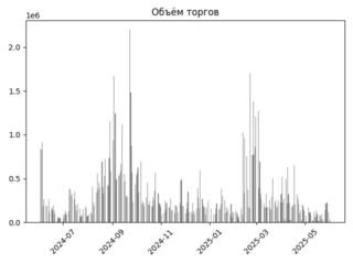 TRMK_torg