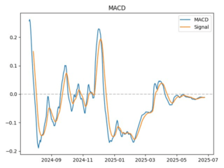 macd