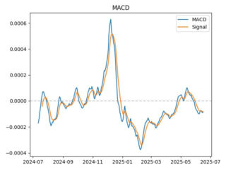 macd