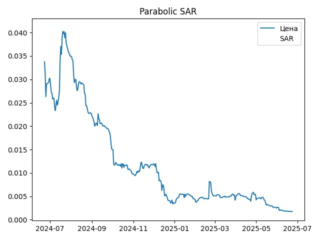 sar