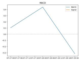 macd