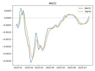 macd