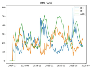 adx