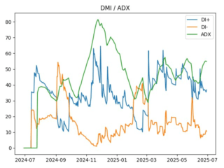 adx