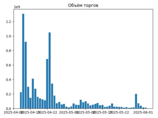 PUMP_torg
