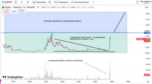 XLM тех картина