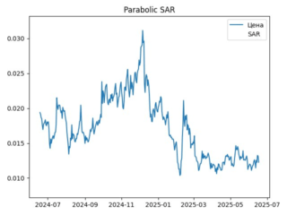 sar