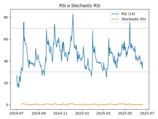 rsi