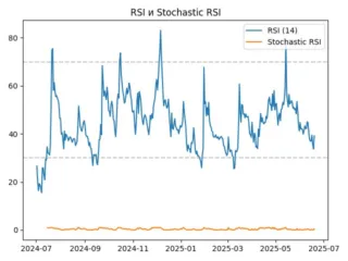 rsi
