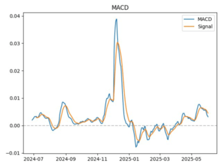 TRX_macd