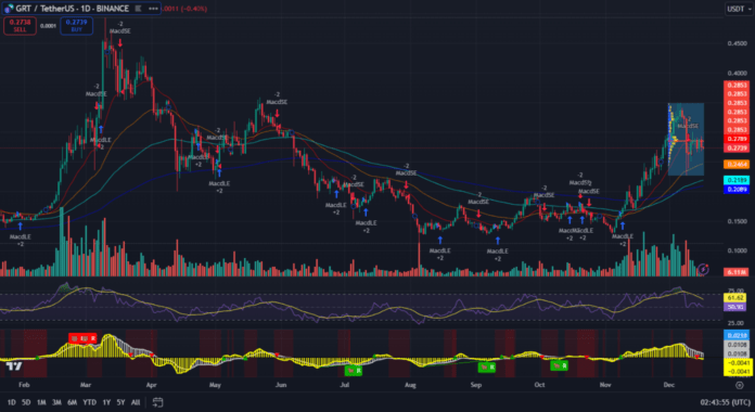 The Graph  тех анализ