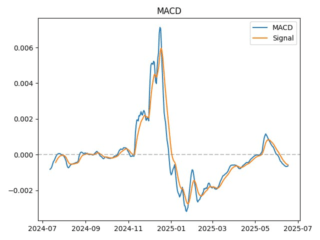 macd