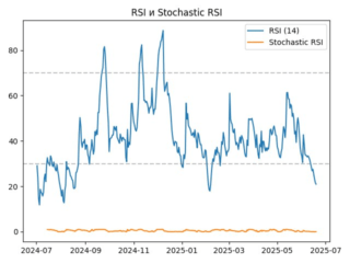 rsi