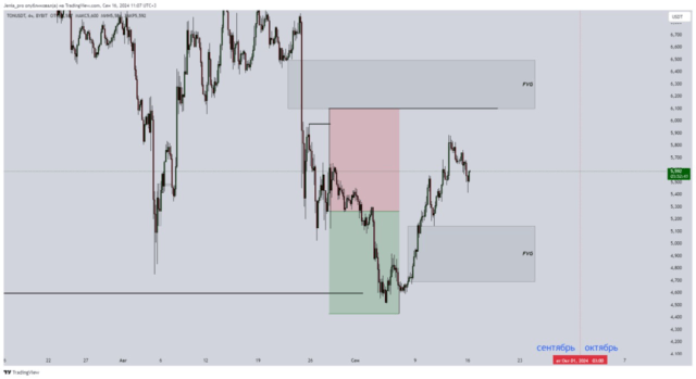 h4 График цены TON, сентябрь 2024