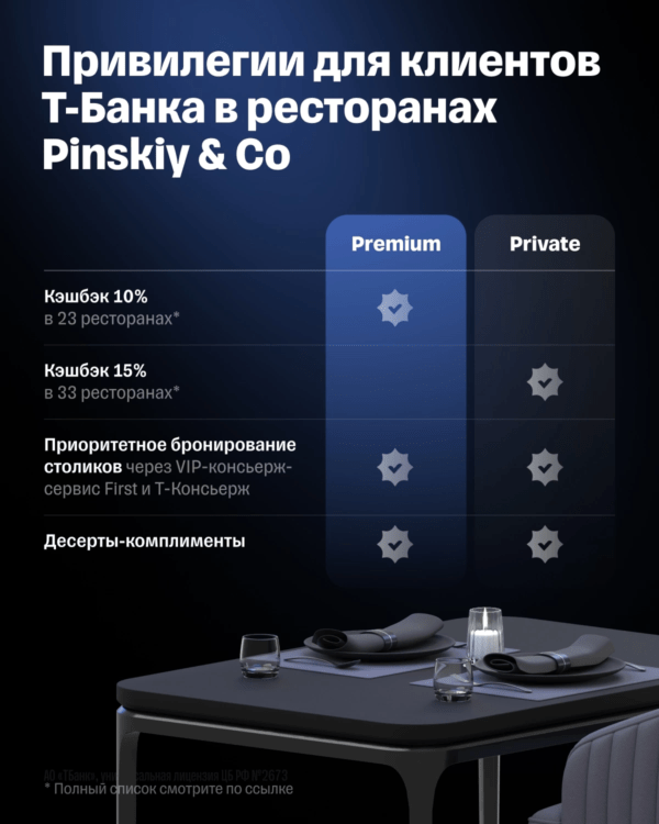 Привилегии в ресторанах для клиентов Т-Банка 