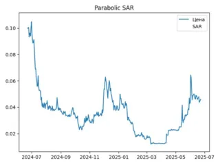 sar