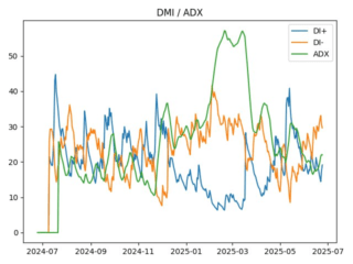 adx