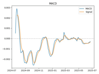 macd