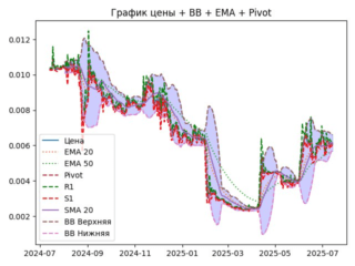 ema