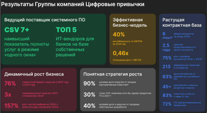 Результаты группы