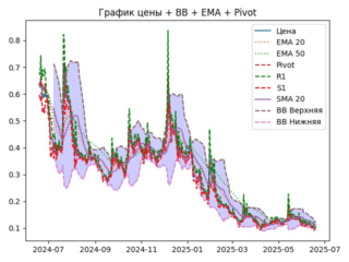 ema