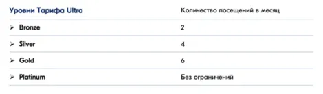 количество посещений бизнес залов с озон ультра